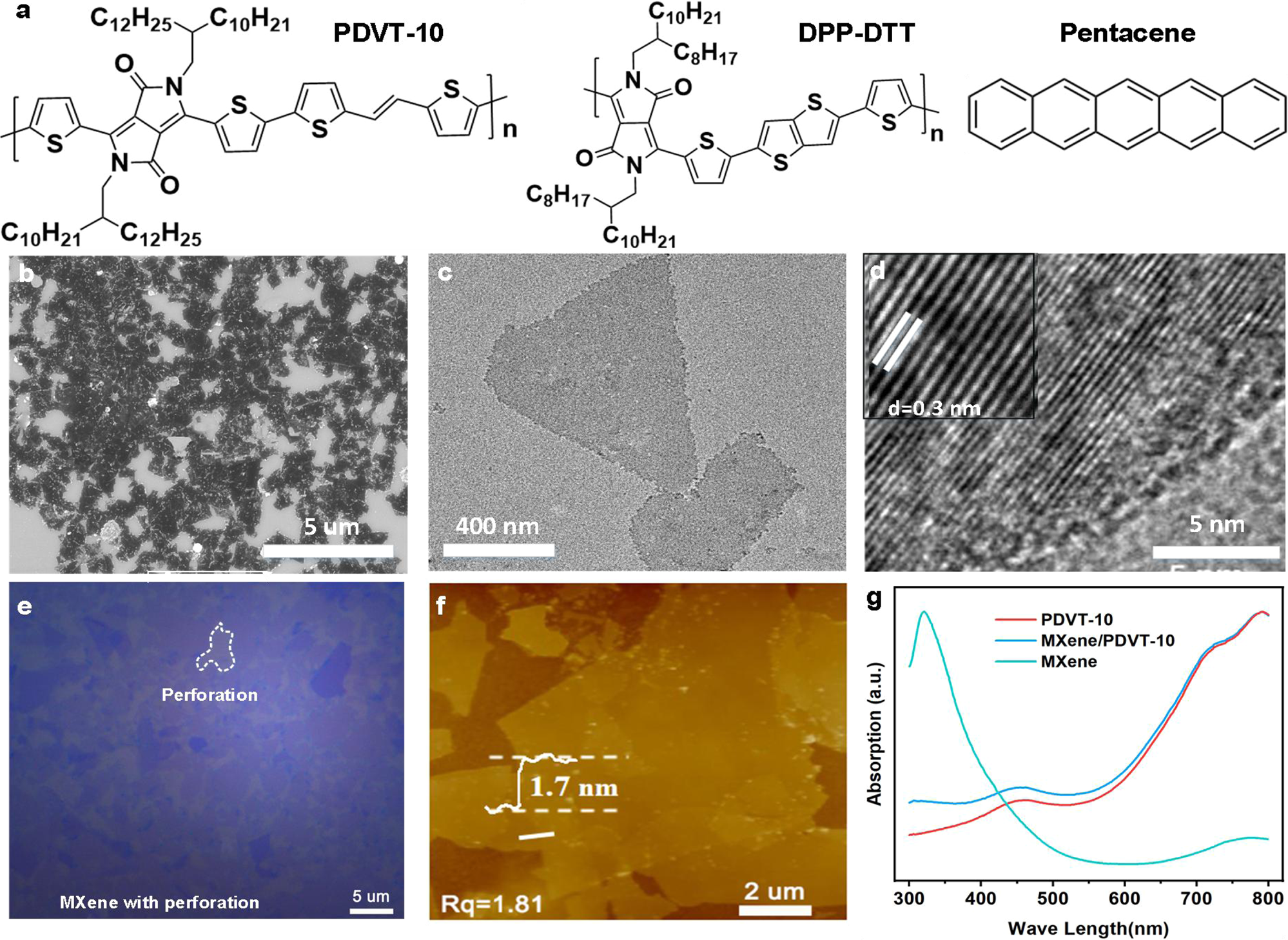 Fig. 1: Structure of semiconductor and characteristics of MXene film.