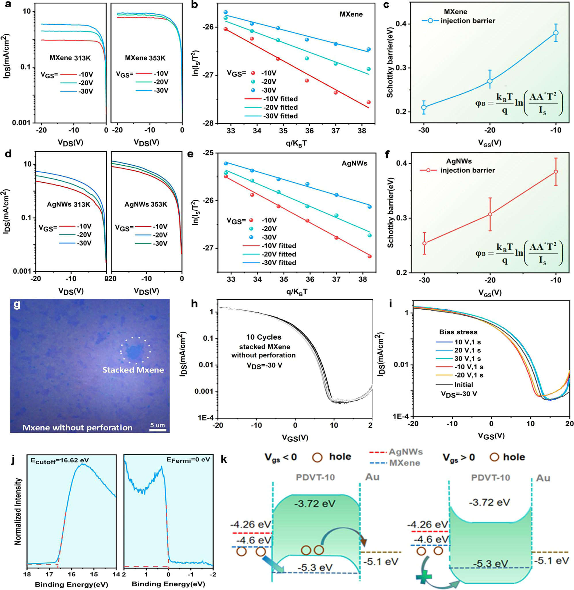 Fig. 3: The working mechanism of MVOFET and AgNWs-based VOFET.