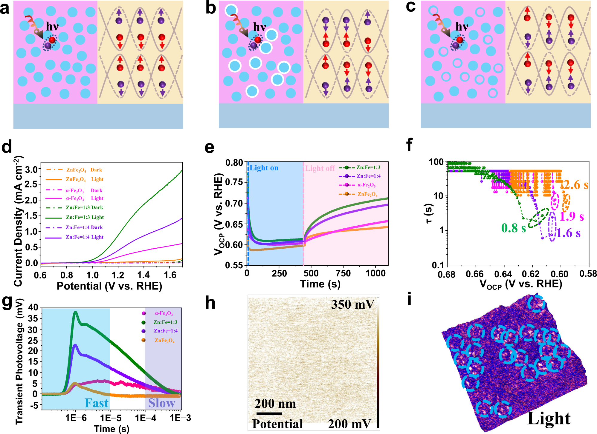 Fig. 6: Enhancement mechanism of the Turing interface film.