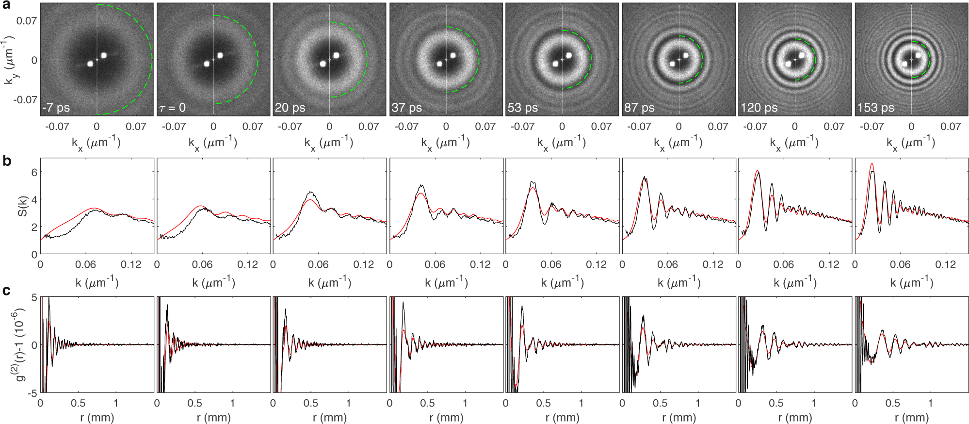 Fig. 2: Analogue cosmological particle creation in a quantum fluid of light.