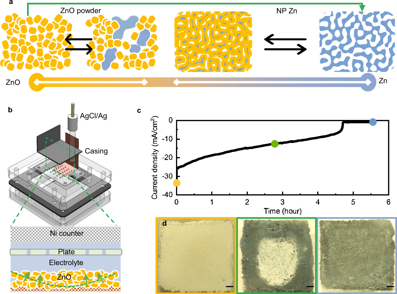 Phase-transition tailored nanoporous zinc metal electrodes for rechargeable  alkaline zinc-nickel oxide hydroxide and zinc-air batteries | Nature  Communications