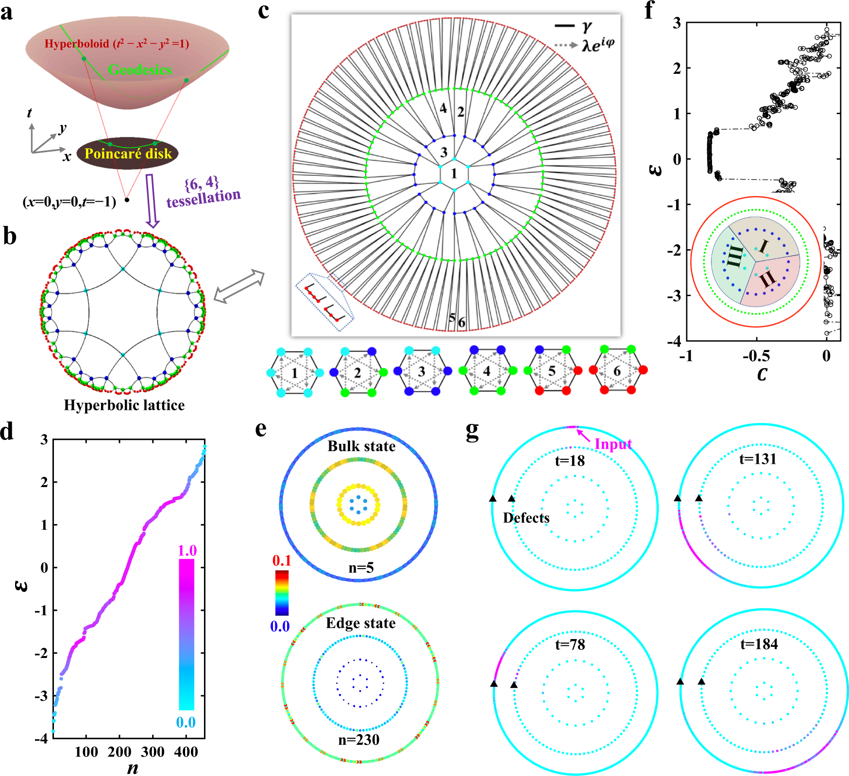 https://media.springernature.com/full/springer-static/image/art%3A10.1038%2Fs41467-022-30631-x/MediaObjects/41467_2022_30631_Fig1_HTML.png