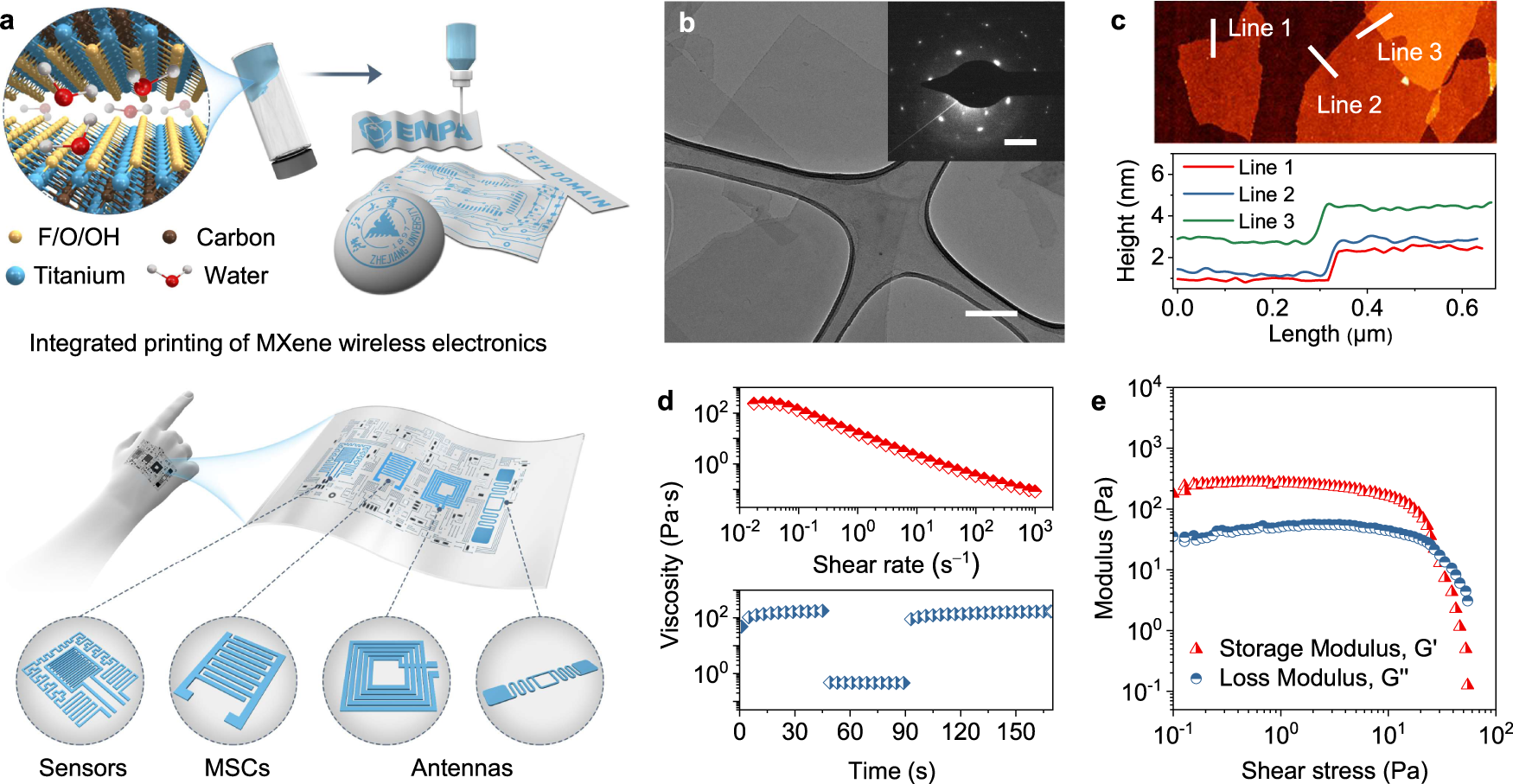 Room-temperature high-precision printing of flexible wireless electronics  based on MXene inks | Nature Communications