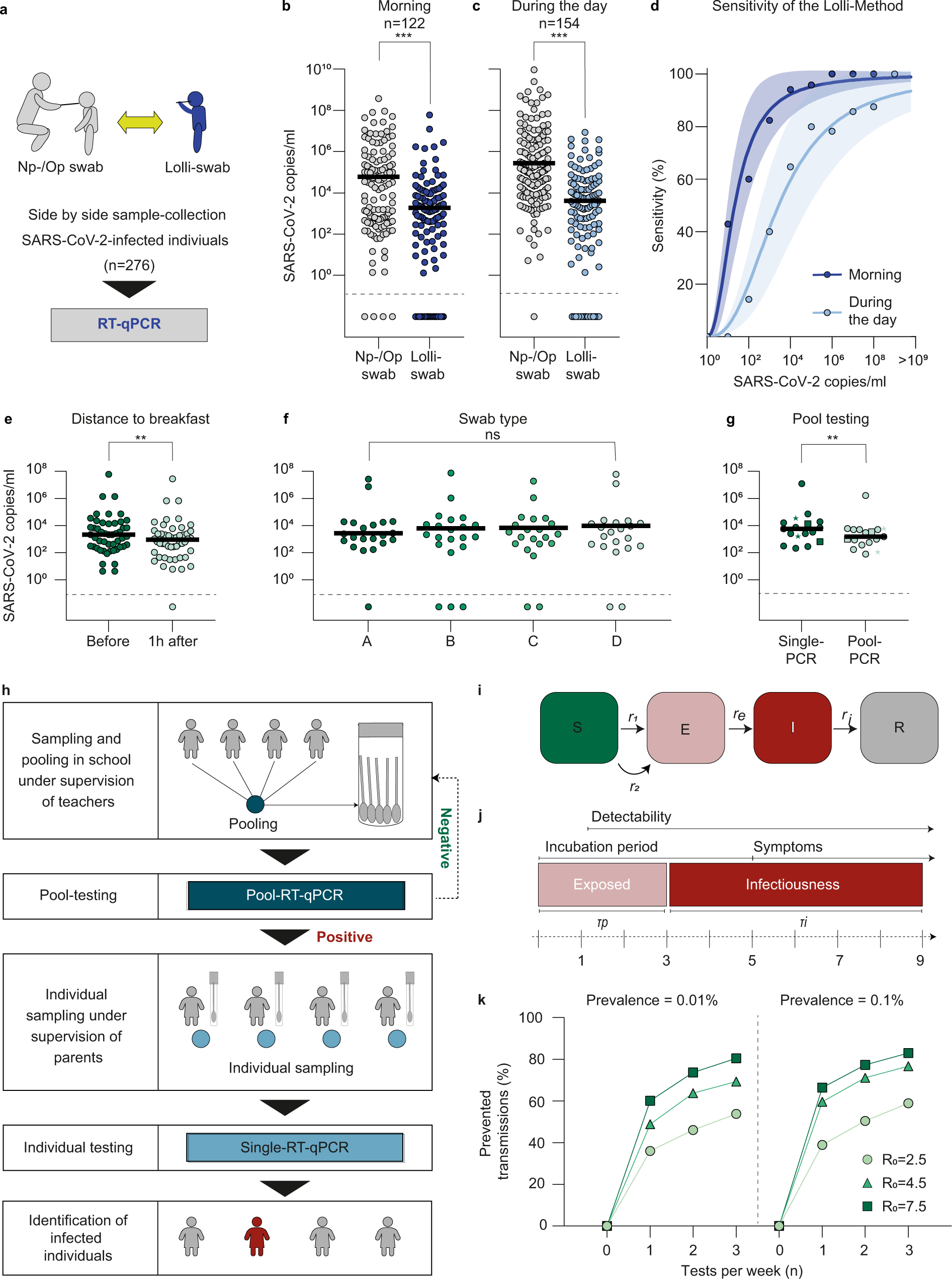 Effective high-throughput RT-qPCR screening for SARS-CoV-2 infections in  children | Nature Communications