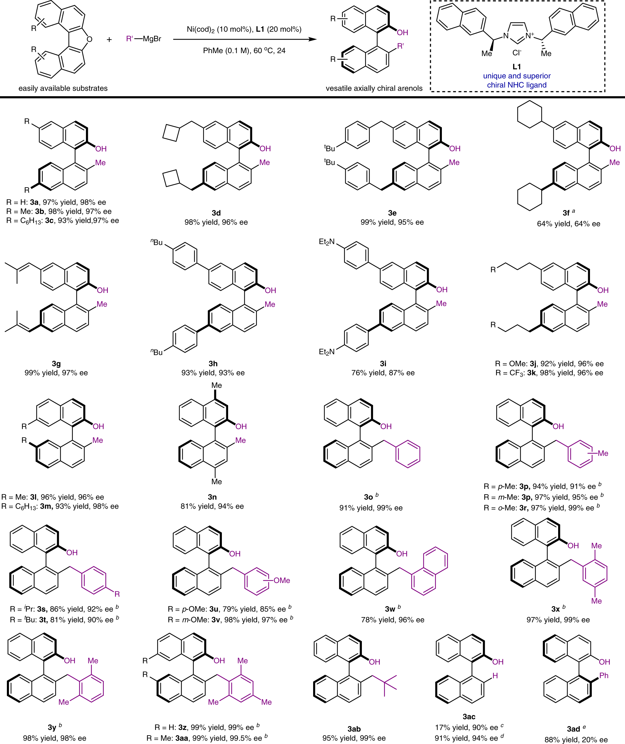 Fig. 2: Substrate scope of the enantioselective alkylative cross-coupling of unactivated C–O bond.