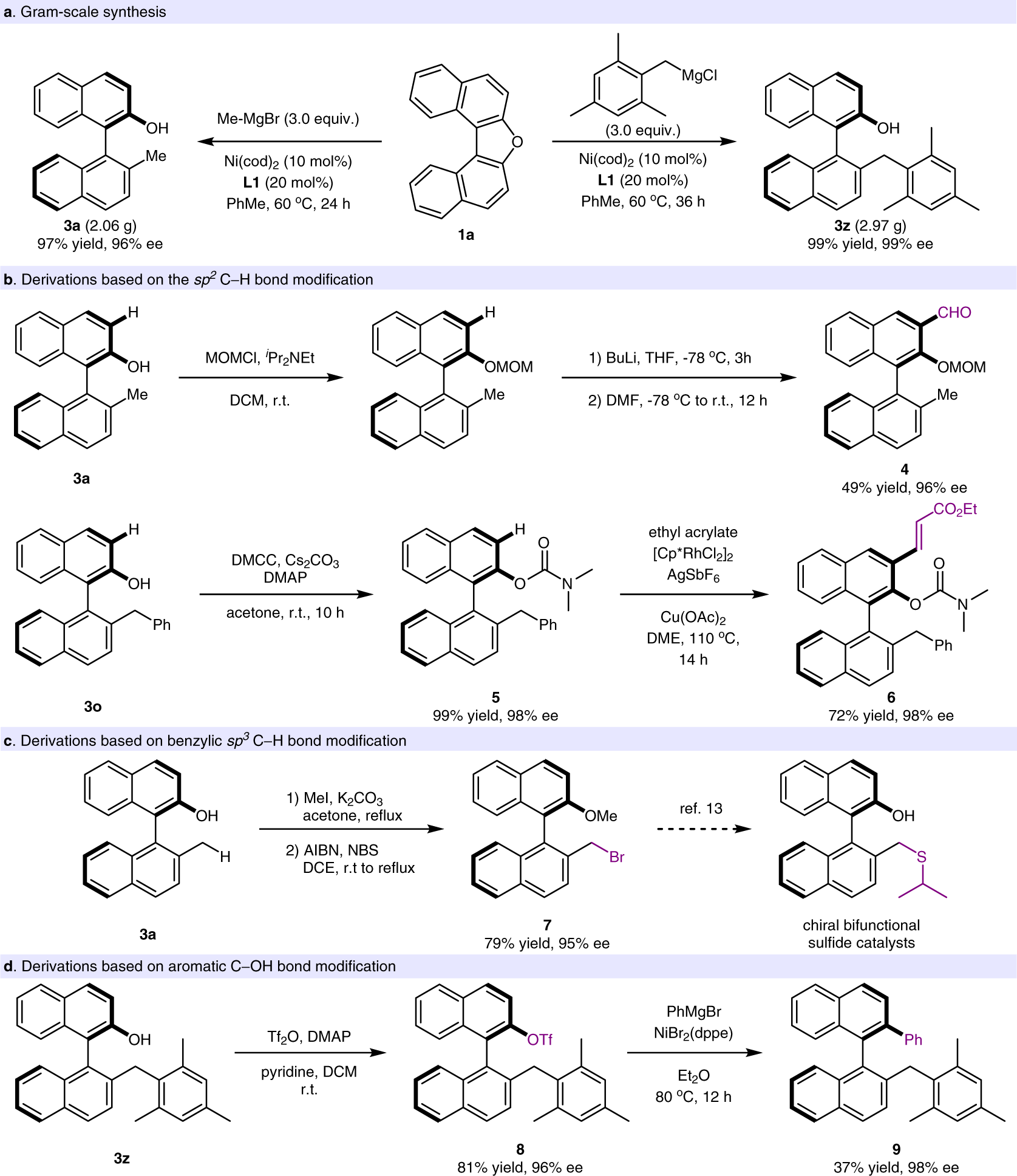 Fig. 4: Gram-scale synthesis and derivation experiments.