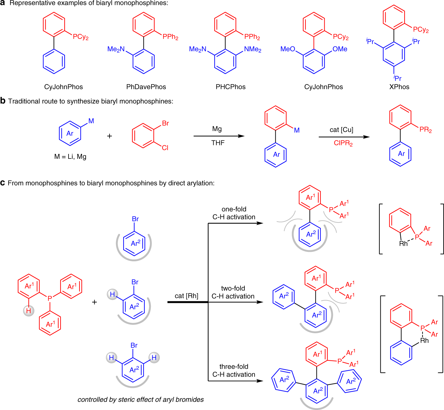 A Carbon-Phosphorus Bond in Nature