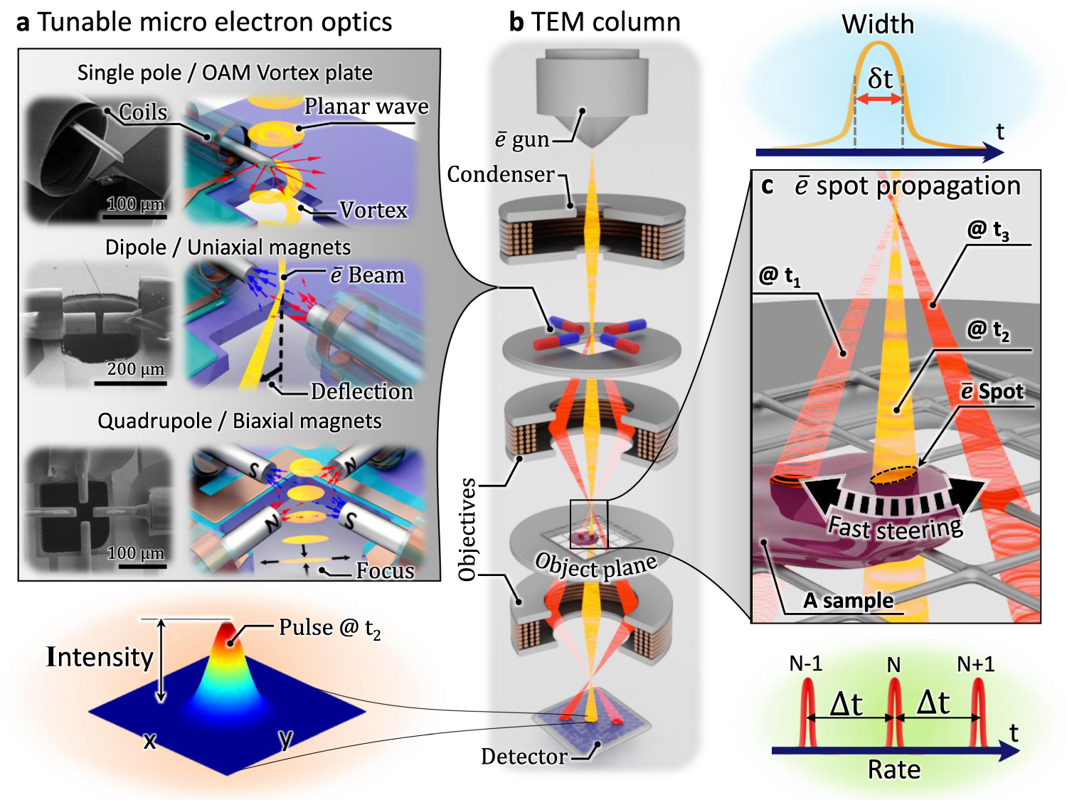 New: Quantum X for the fabrication of highly-precise microoptics