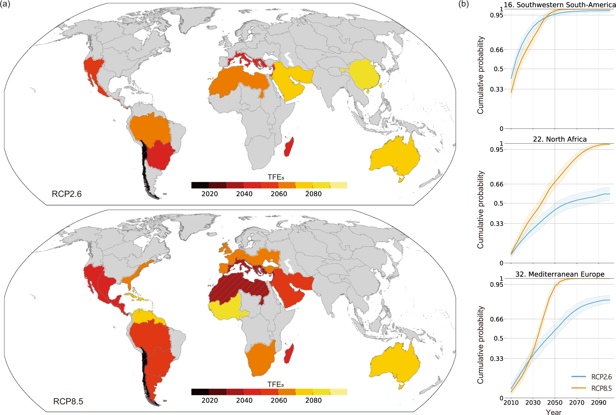 Fig. 2: Timing of the first emergence (TFE) of consecutive unprecedented regional drought conditions (during the low-flow season).
