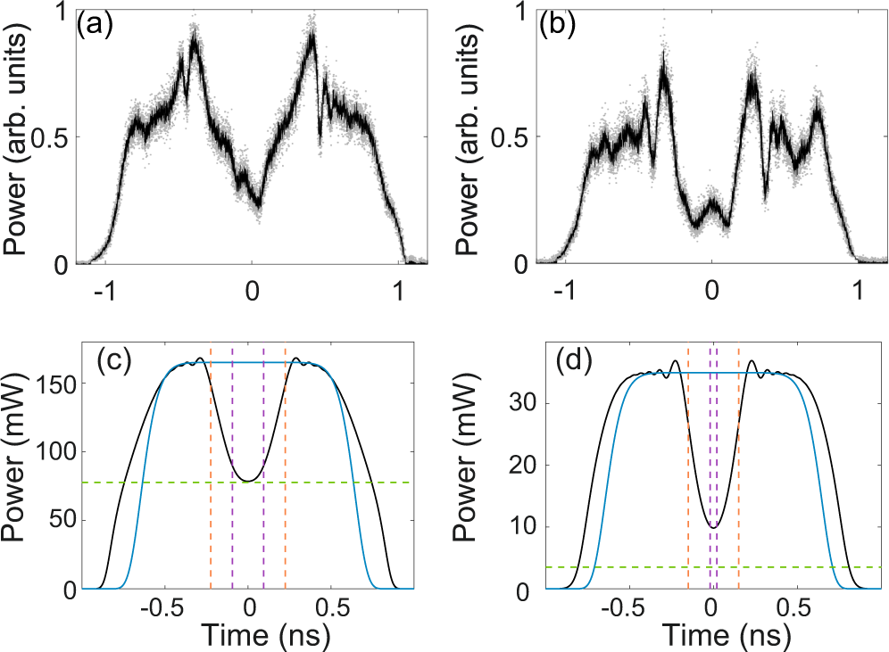 Fig. 5: Retracting piston experiment.