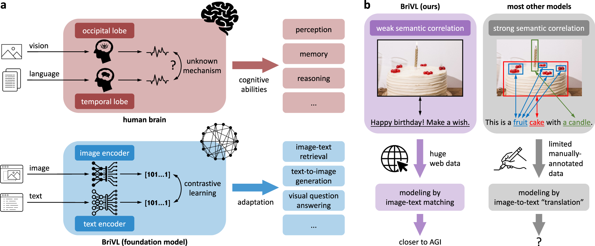 Towards artificial general intelligence via a multimodal foundation model |  Nature Communications