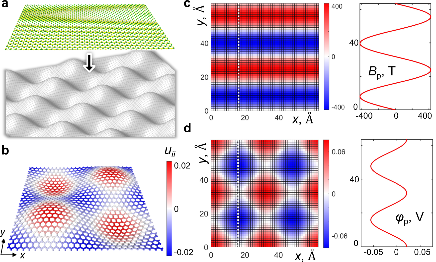 Geometric Magic Squares: A Challenging New Twist Using Colored