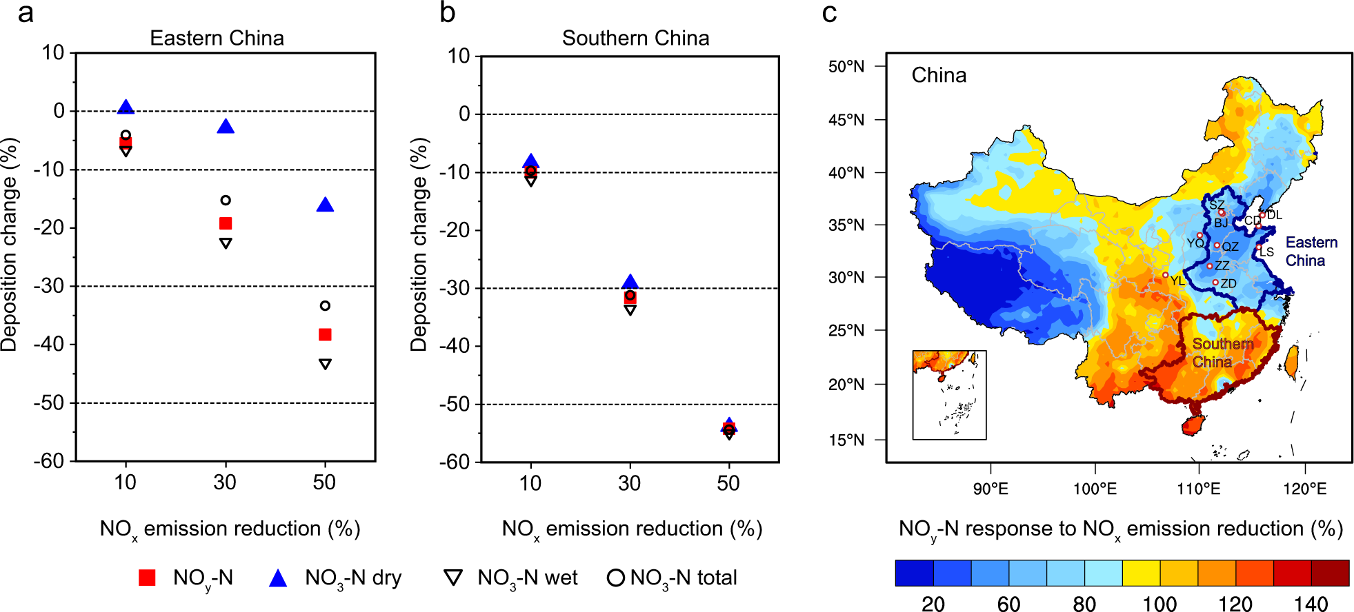Fig. 2: Response of NOy-N deposition to 10, 30, and 50% reductions of NOx emission.