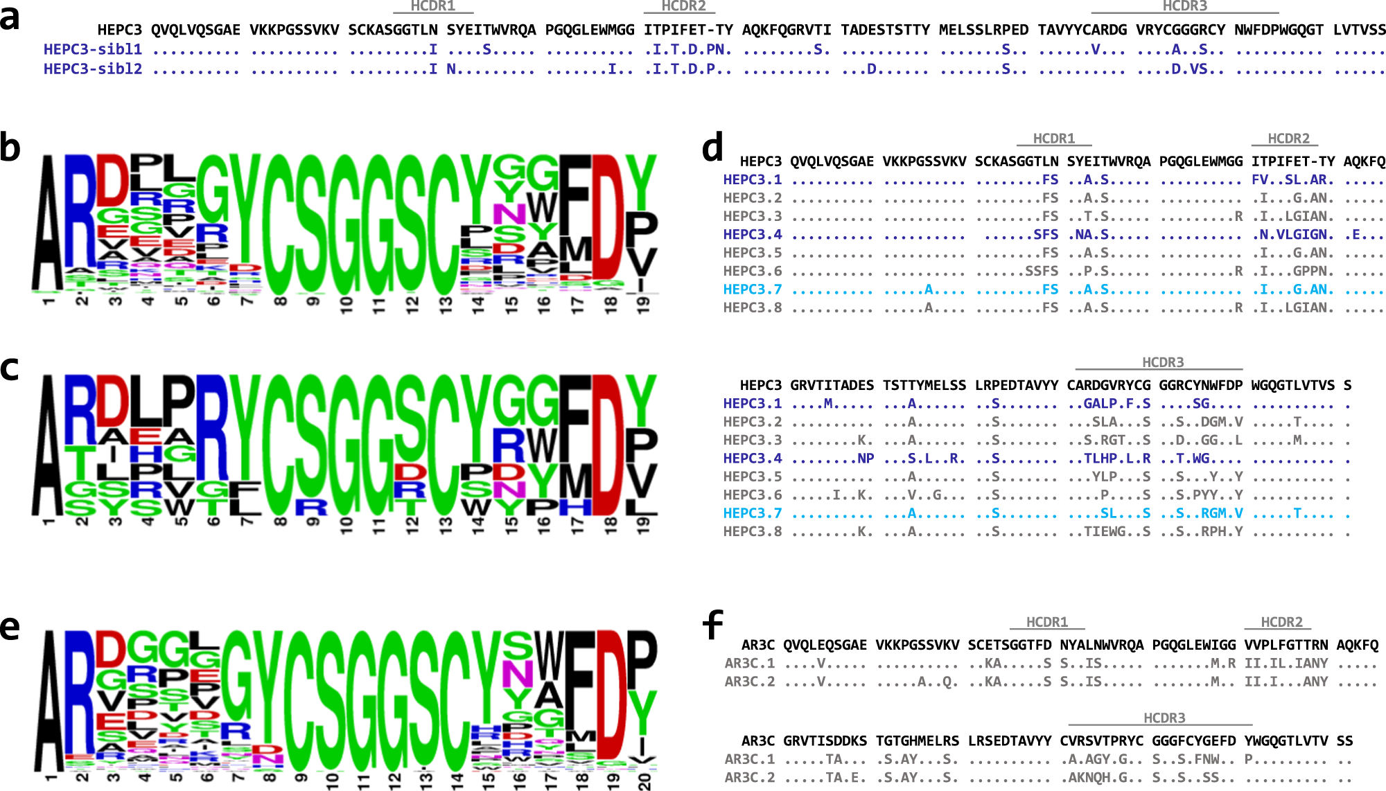 Computational identification of HCV neutralizing antibodies with a common  HCDR3 disulfide bond motif in the antibody repertoires of infected  individuals | Nature Communications