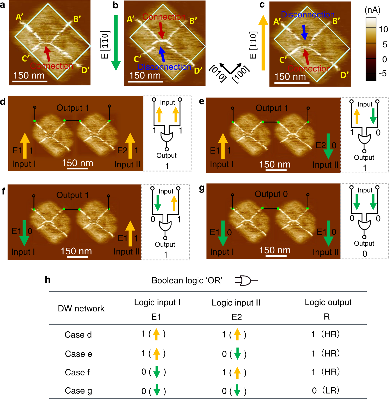 Fig. 4: Reconfigurable OR logic gate.