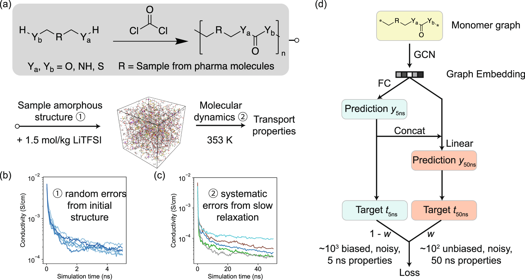 Accelerating amorphous polymer electrolyte screening by learning to reduce  errors in molecular dynamics simulated properties | Nature Communications