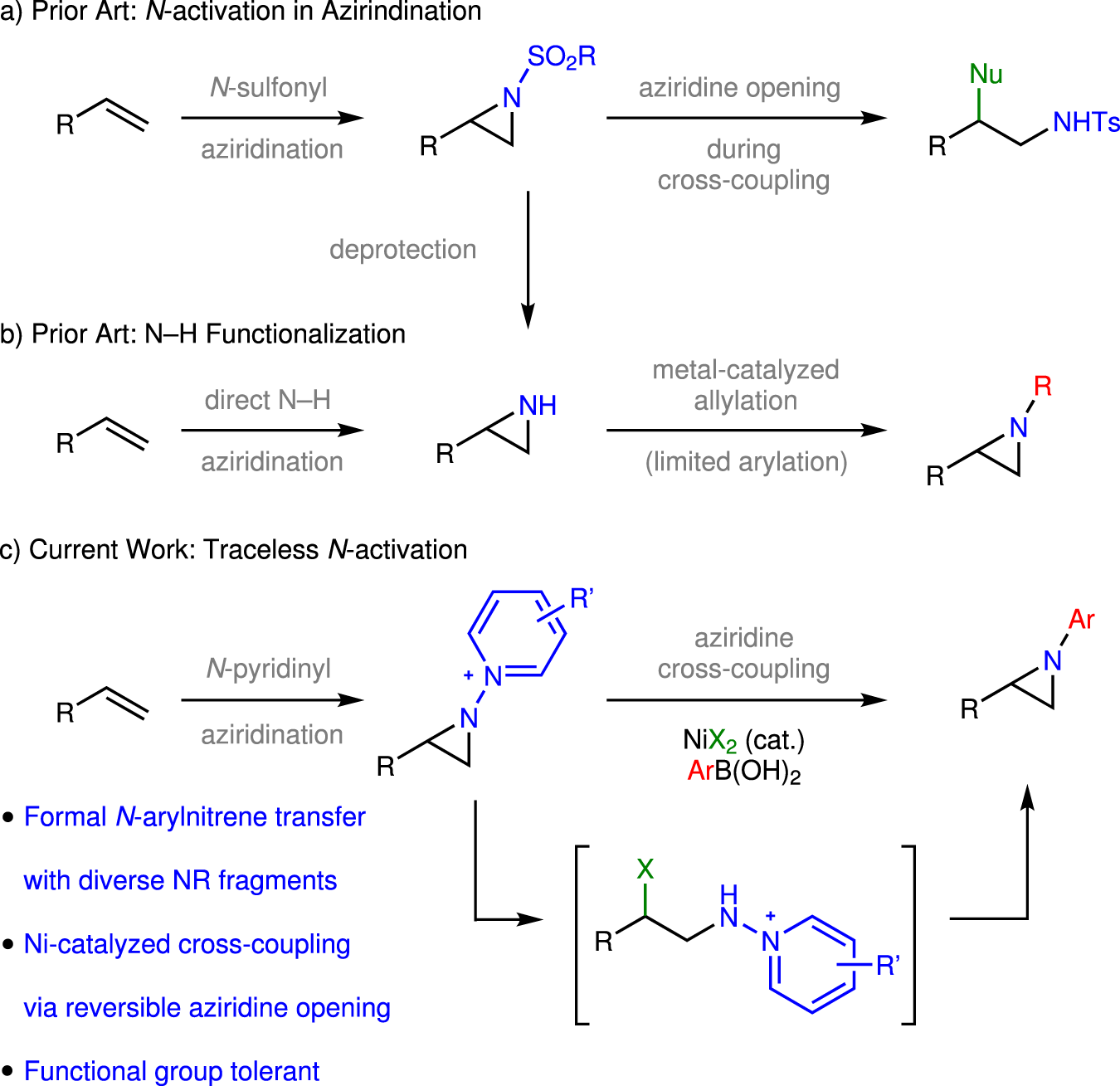 The acetamido group (-NHCOCH3) is an ortho-para directing group in  electrophilic aromatic substitution reactions. In the bromination of  acetanilide, only para-substitution is observed. Draw the chemic |  Homework.Study.com