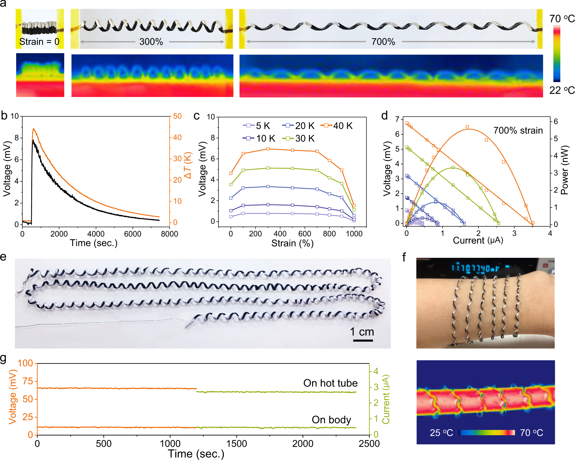 Fig. 6: Utilization of Janus hydrogel spring as a stretchable and compliant thermal energy harvester.