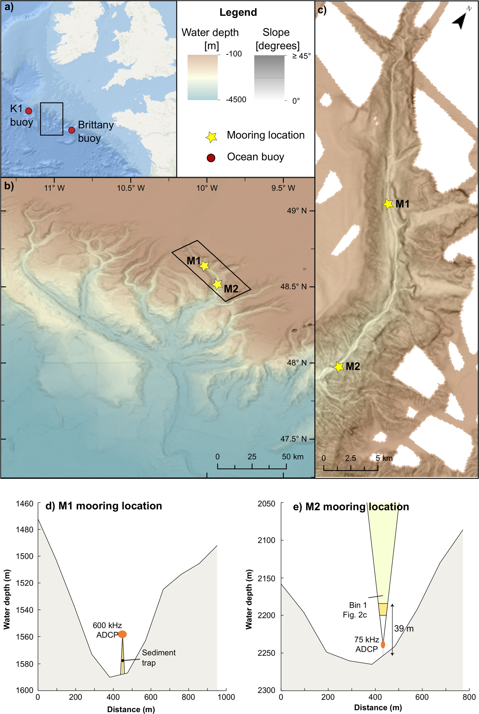 Challenging the highstand-dormant paradigm for land-detached