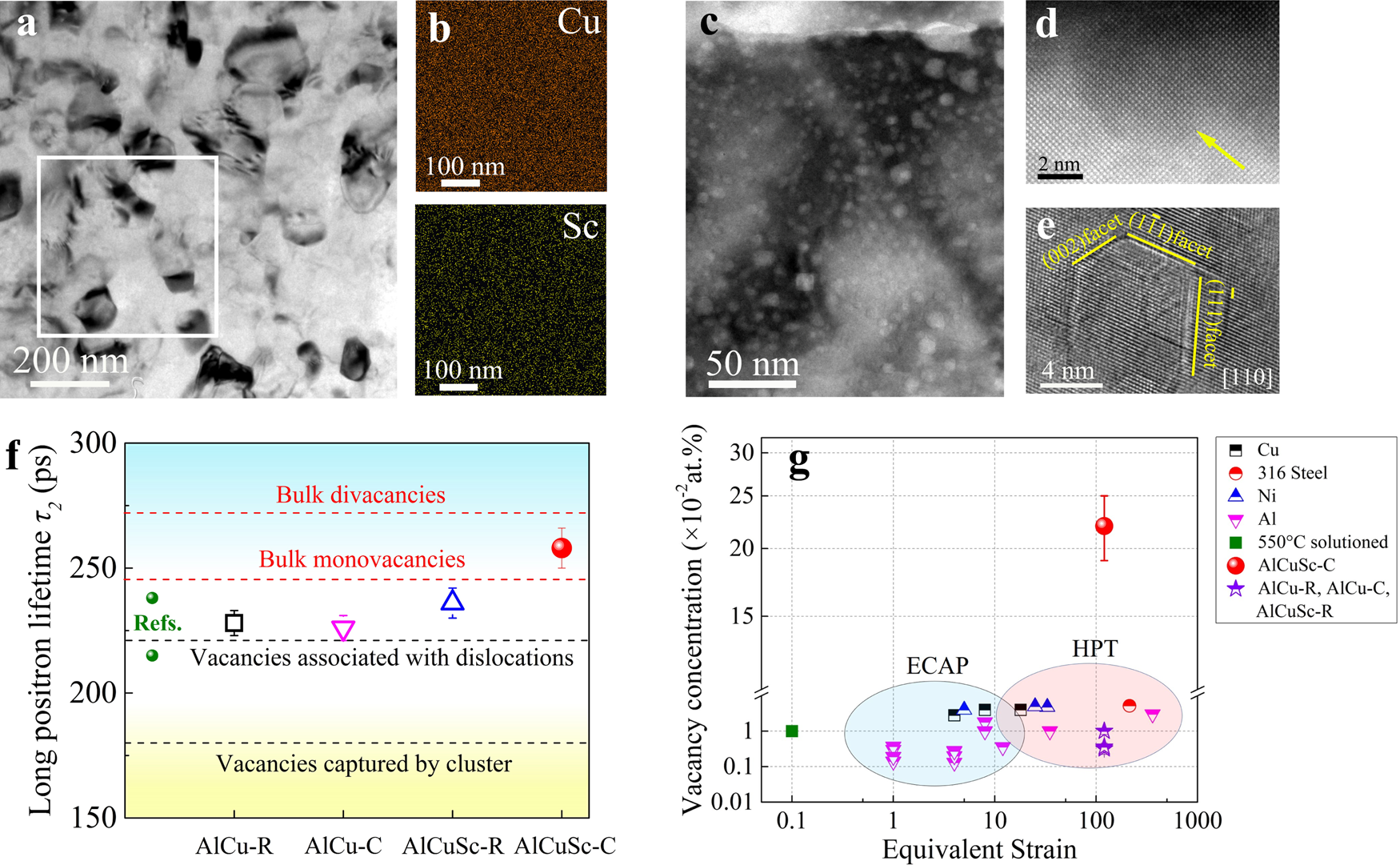 Freezing solute atoms in nanograined aluminum alloys via high