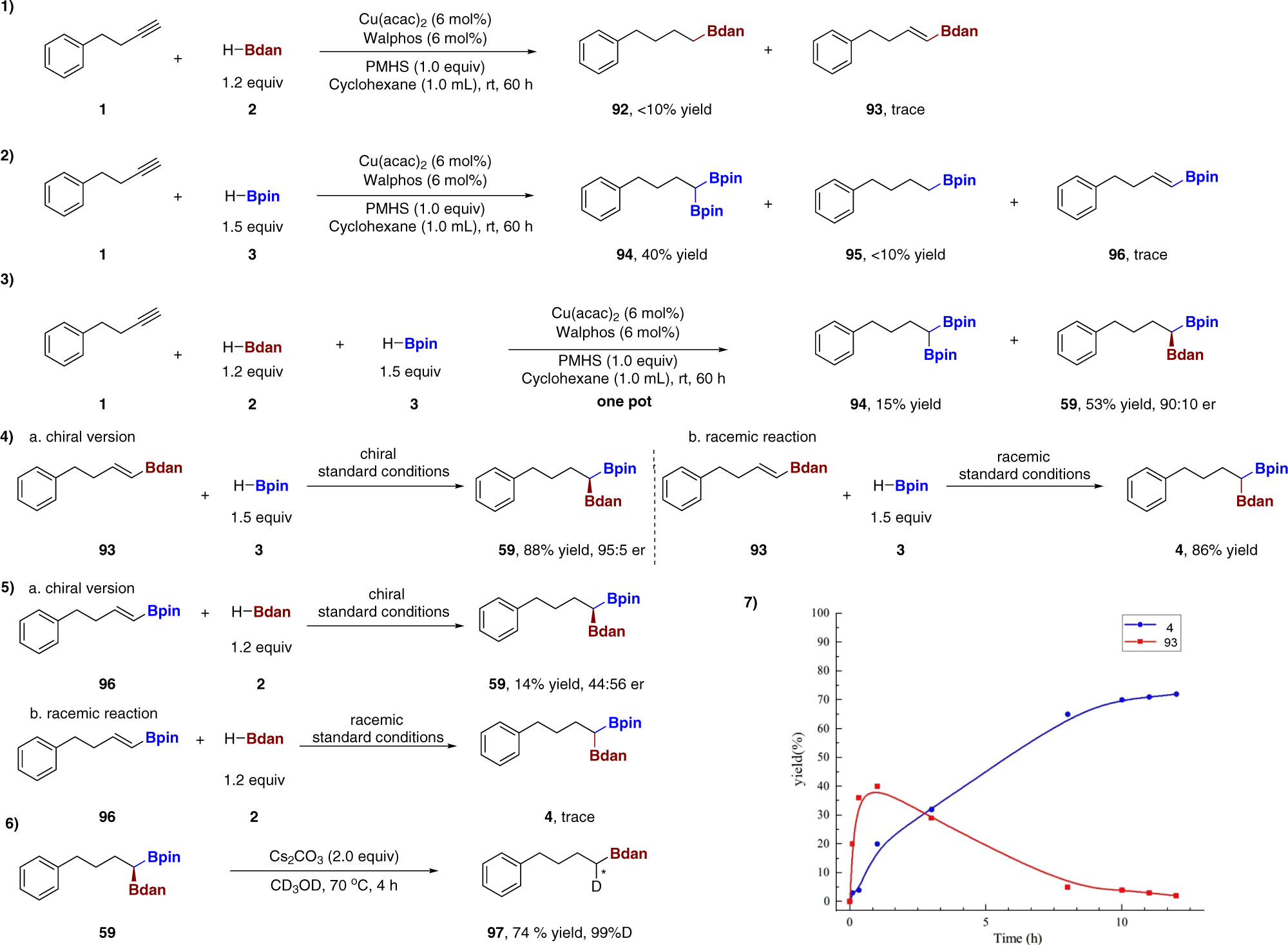 Fig. 4: Control experiments.