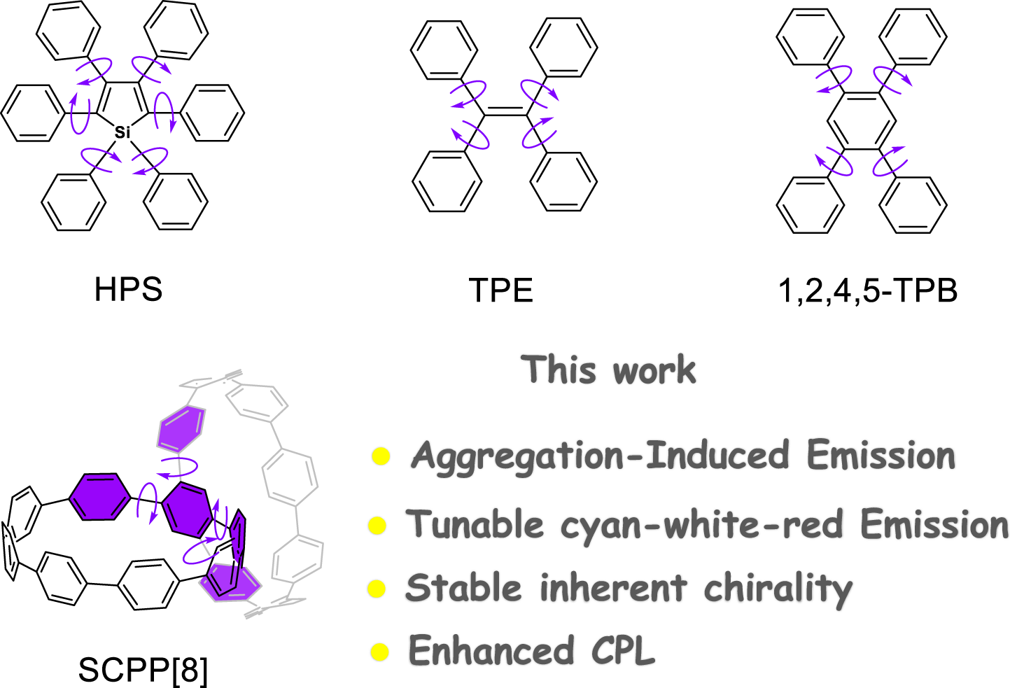 An unexpected dual-emissive luminogen with tunable aggregation 