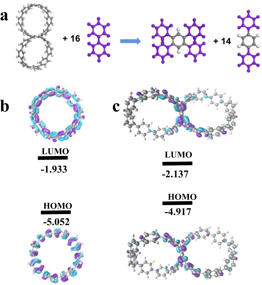 Fig. 3: Theoretical calculations.