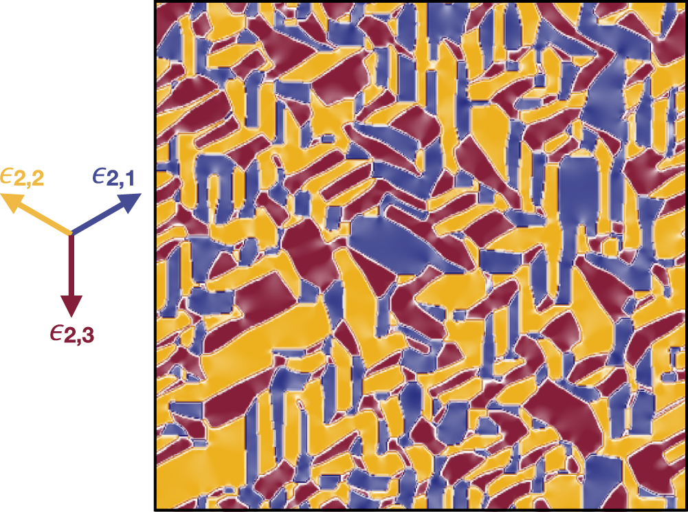 Fig. 5: Calculated nanotexture of the monoclinic insulating phase.