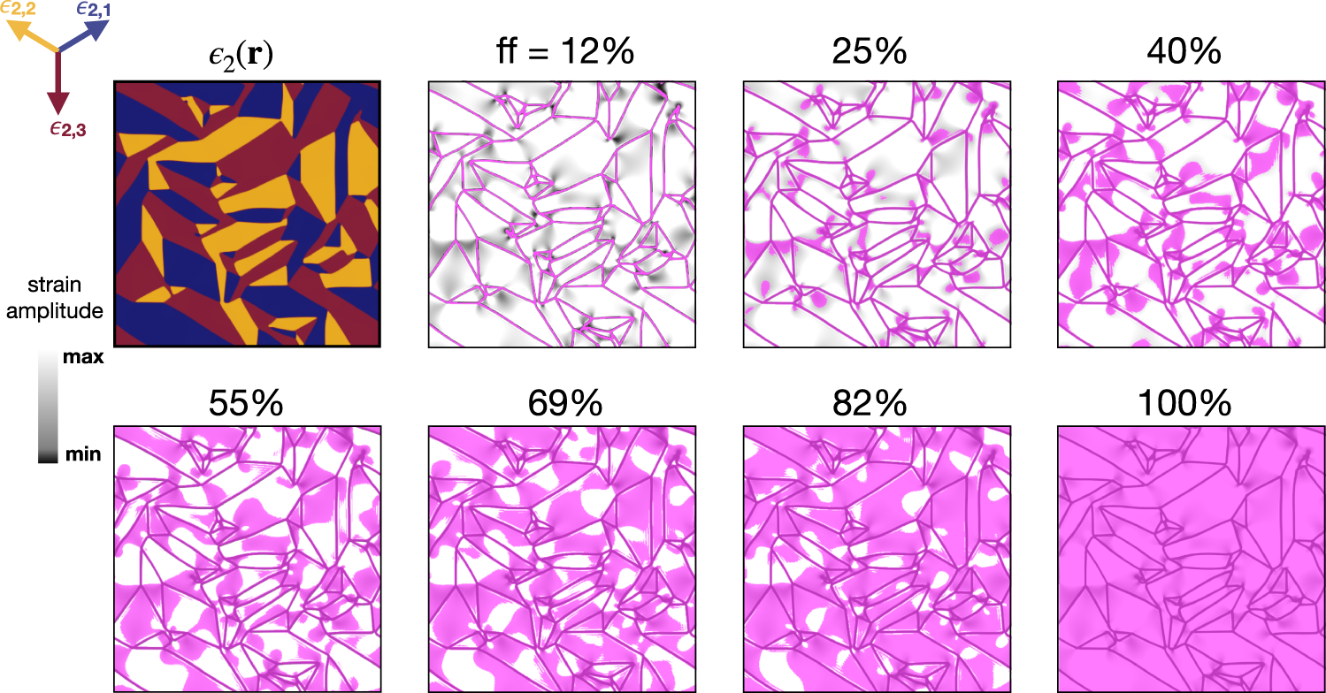 Fig. 7: Metastable monoclinic metal.