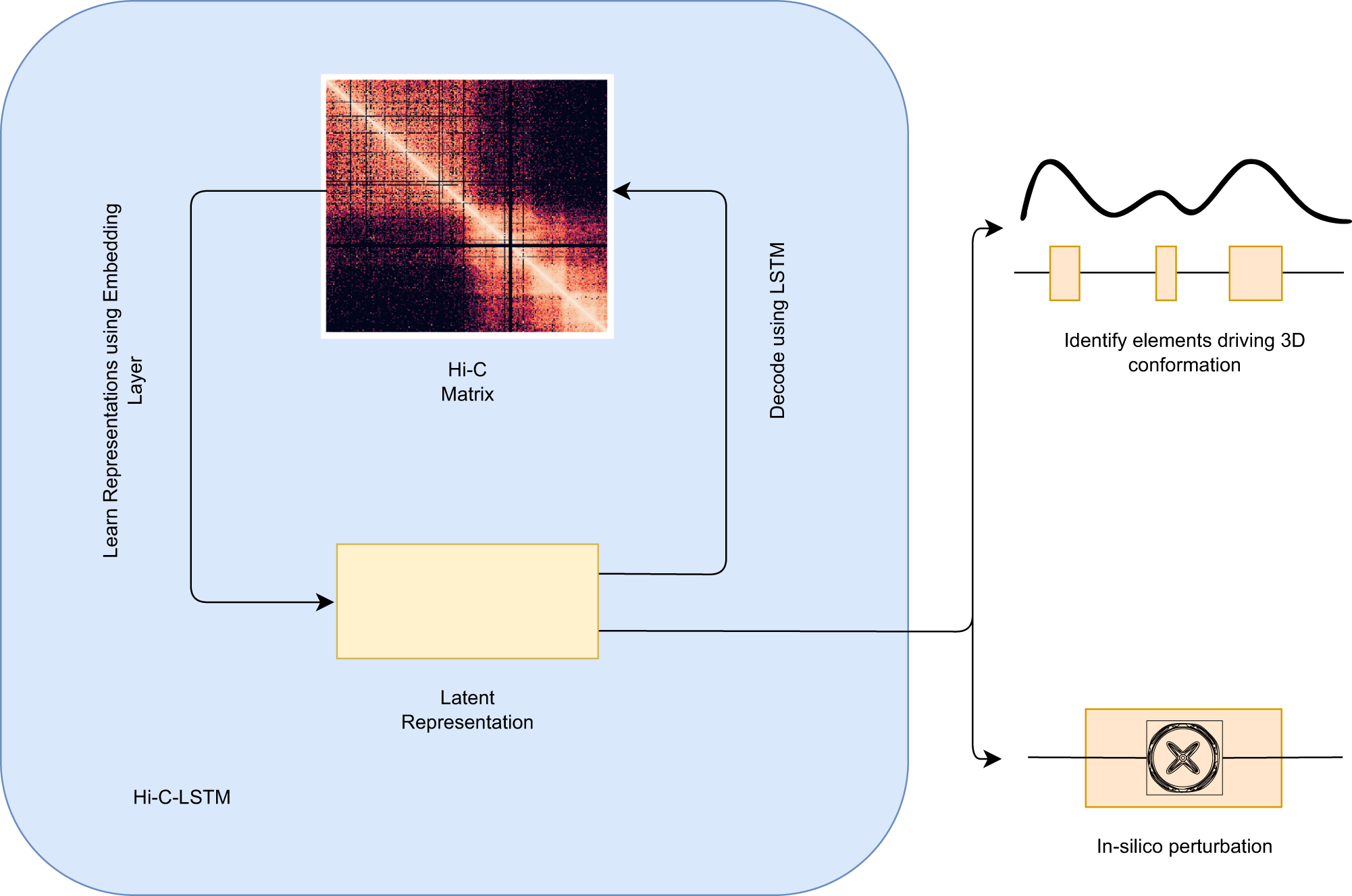 Extending & Embedding Python Using C