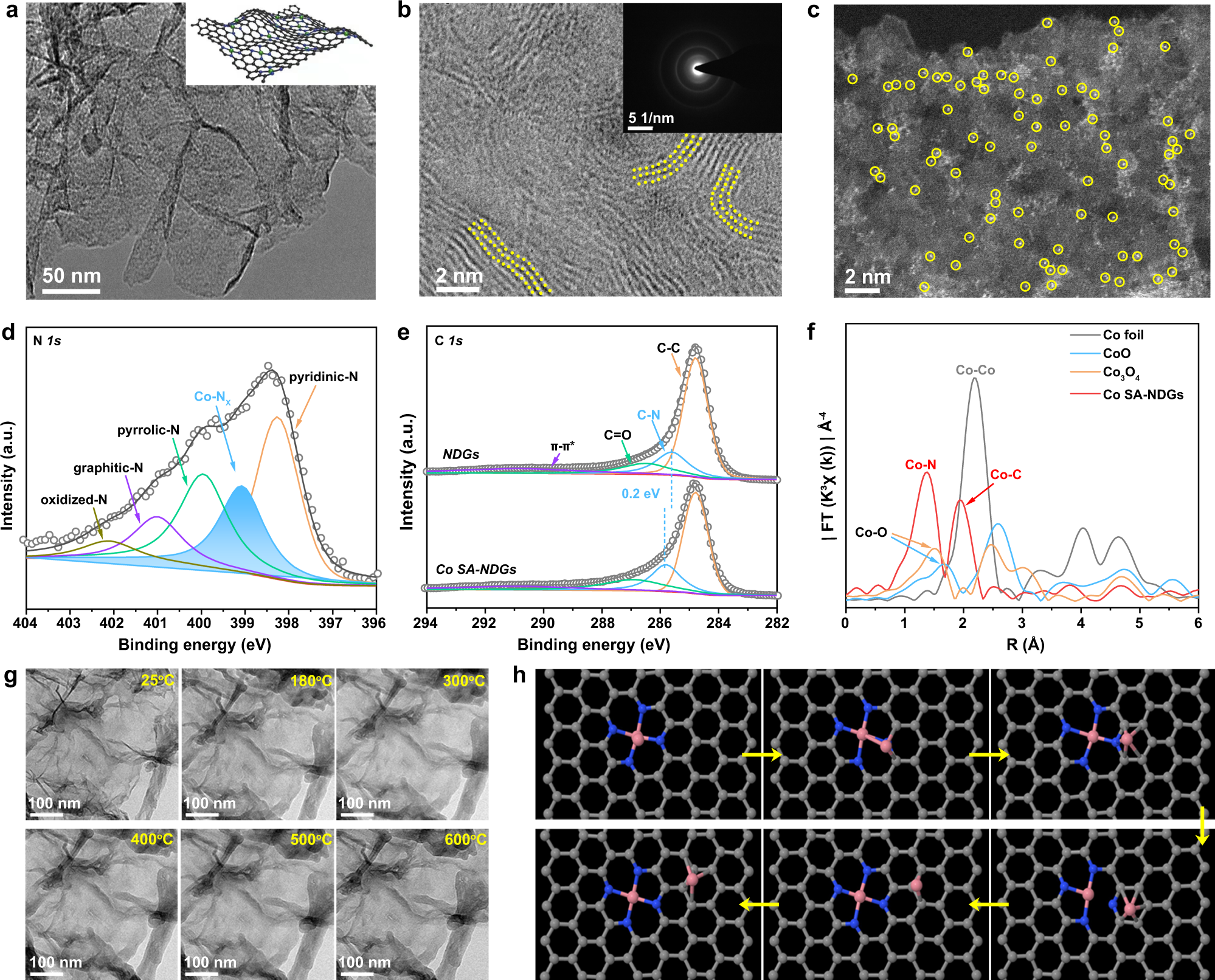 Quasi-solid-state Zn-air batteries with an atomically dispersed cobalt  electrocatalyst and organohydrogel electrolyte | Nature Communications