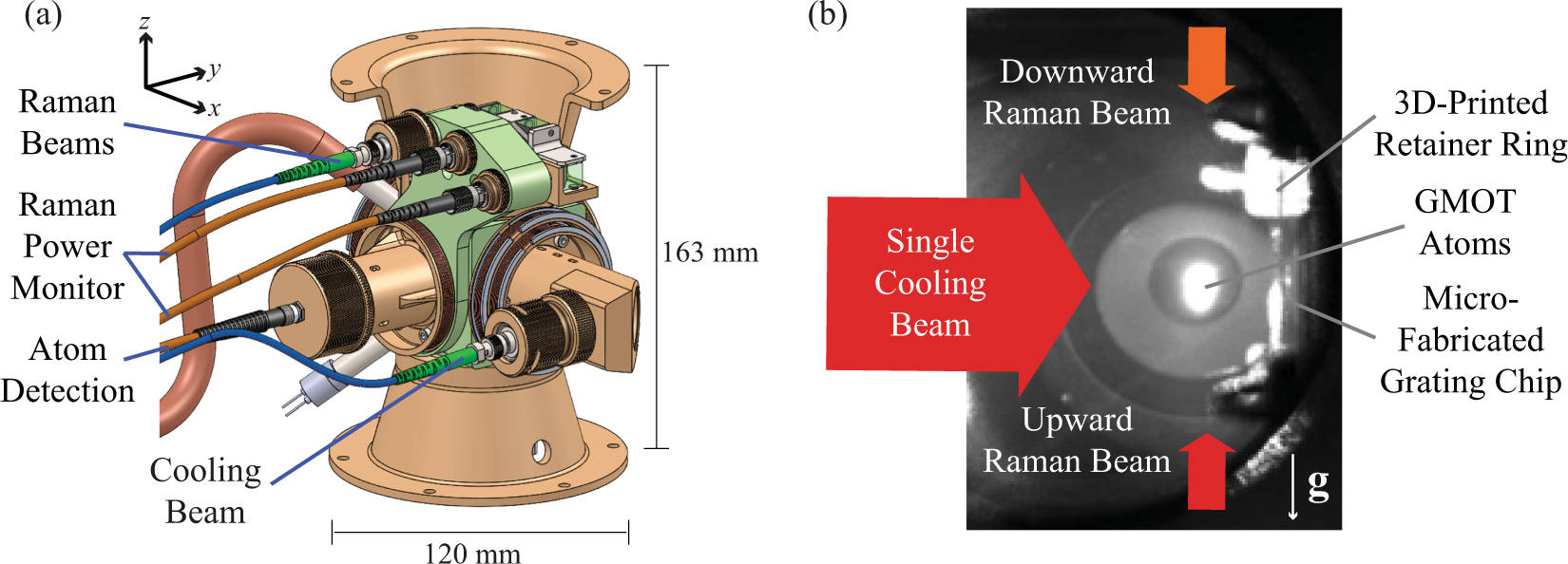 A compact cold-atom interferometer with a high data-rate grating  magneto-optical trap and a photonic-integrated-circuit-compatible laser  system | Nature Communications