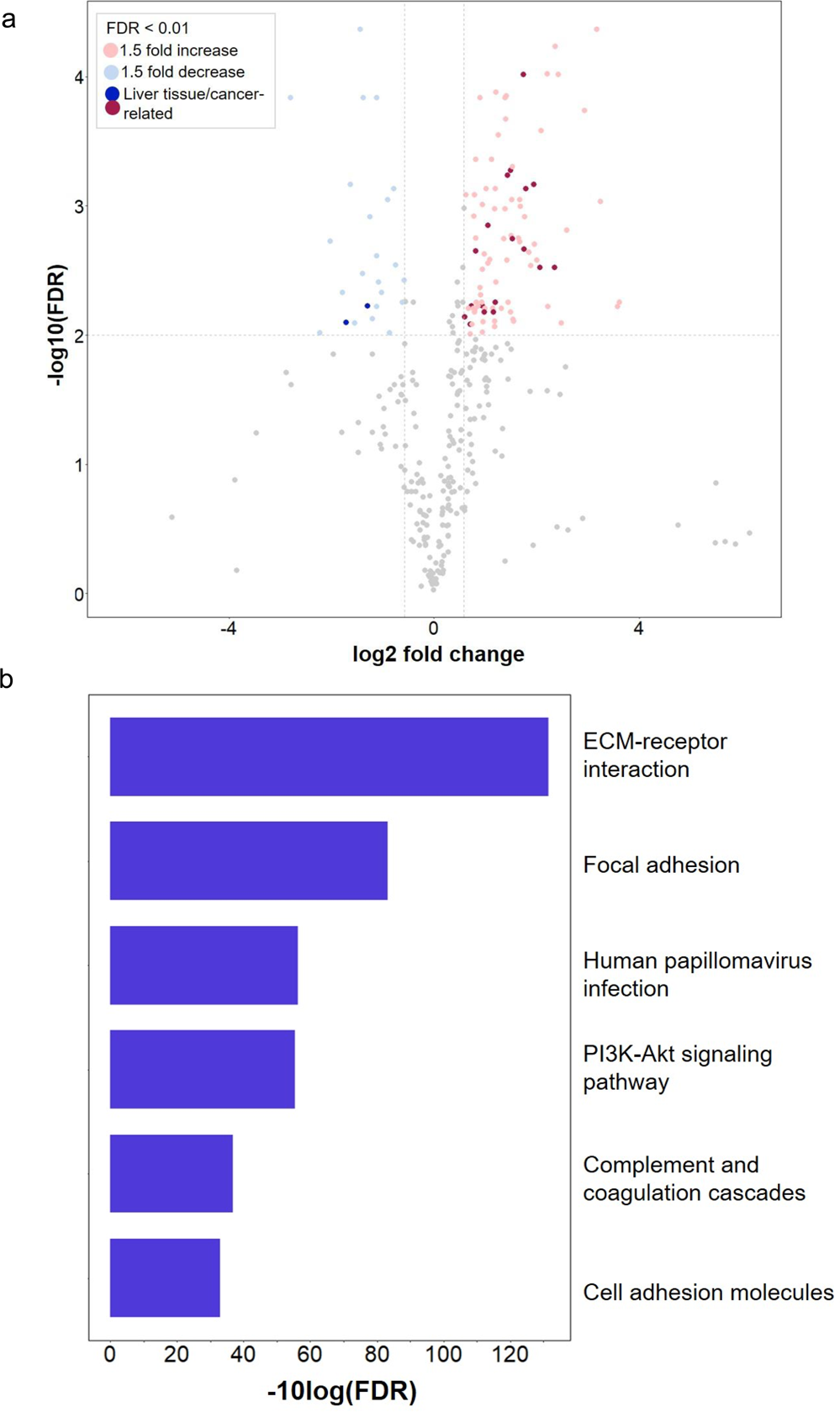 Fig. 5: Quantitative analysis of glycosites from HCC tumor (Tumor) and normal (Normal) tissues by TMT labeling coupled with the STAGE method.