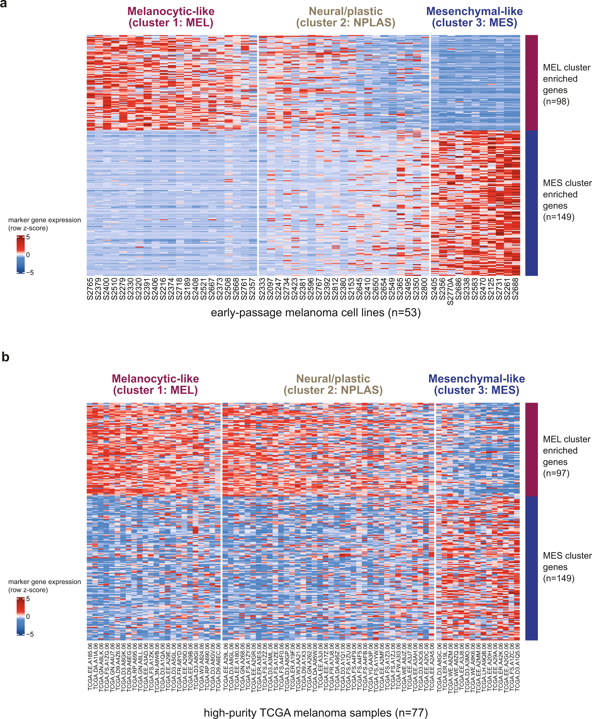 Multi-modal molecular programs regulate melanoma cell state