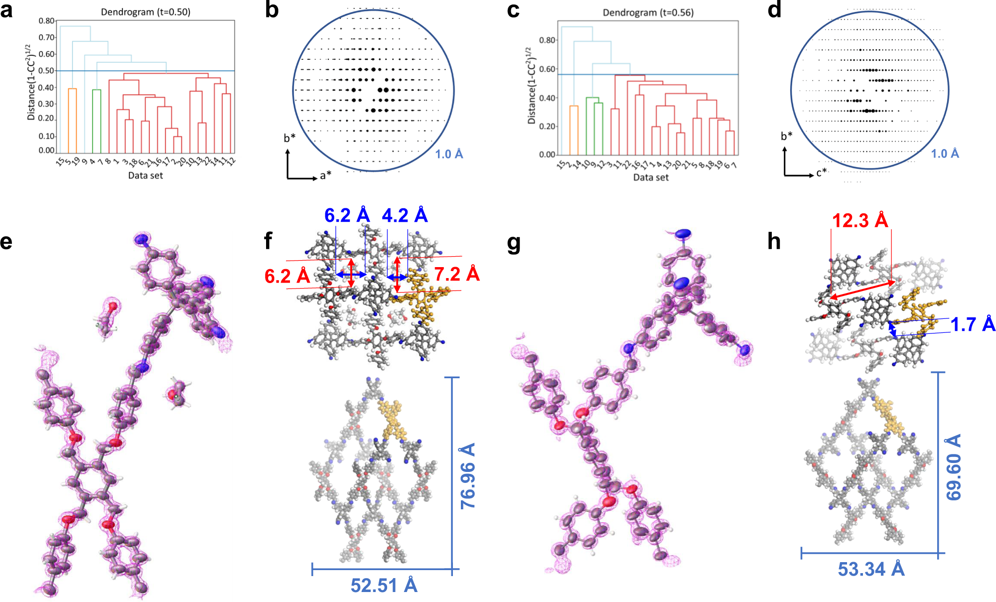Fig. 2: HCA and structure of E-FCOF-5 and C-FCOF-5.