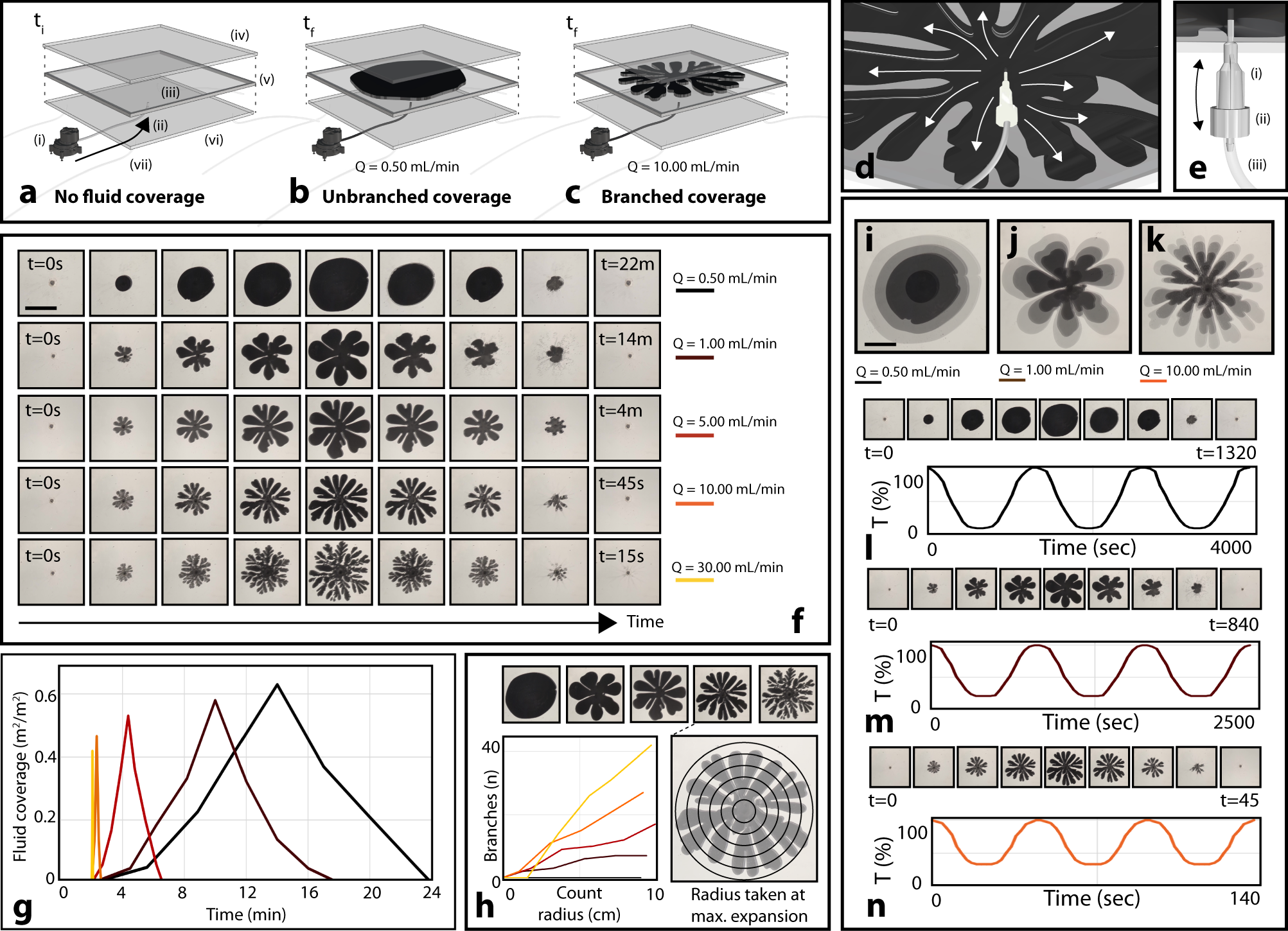Fig. 2: Tuning shading coverage by actively controlling pigment morphology.