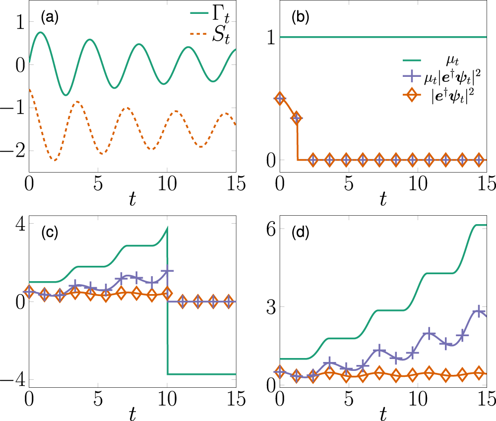 Quantum trajectory framework for general time-local master equations |  Nature Communications