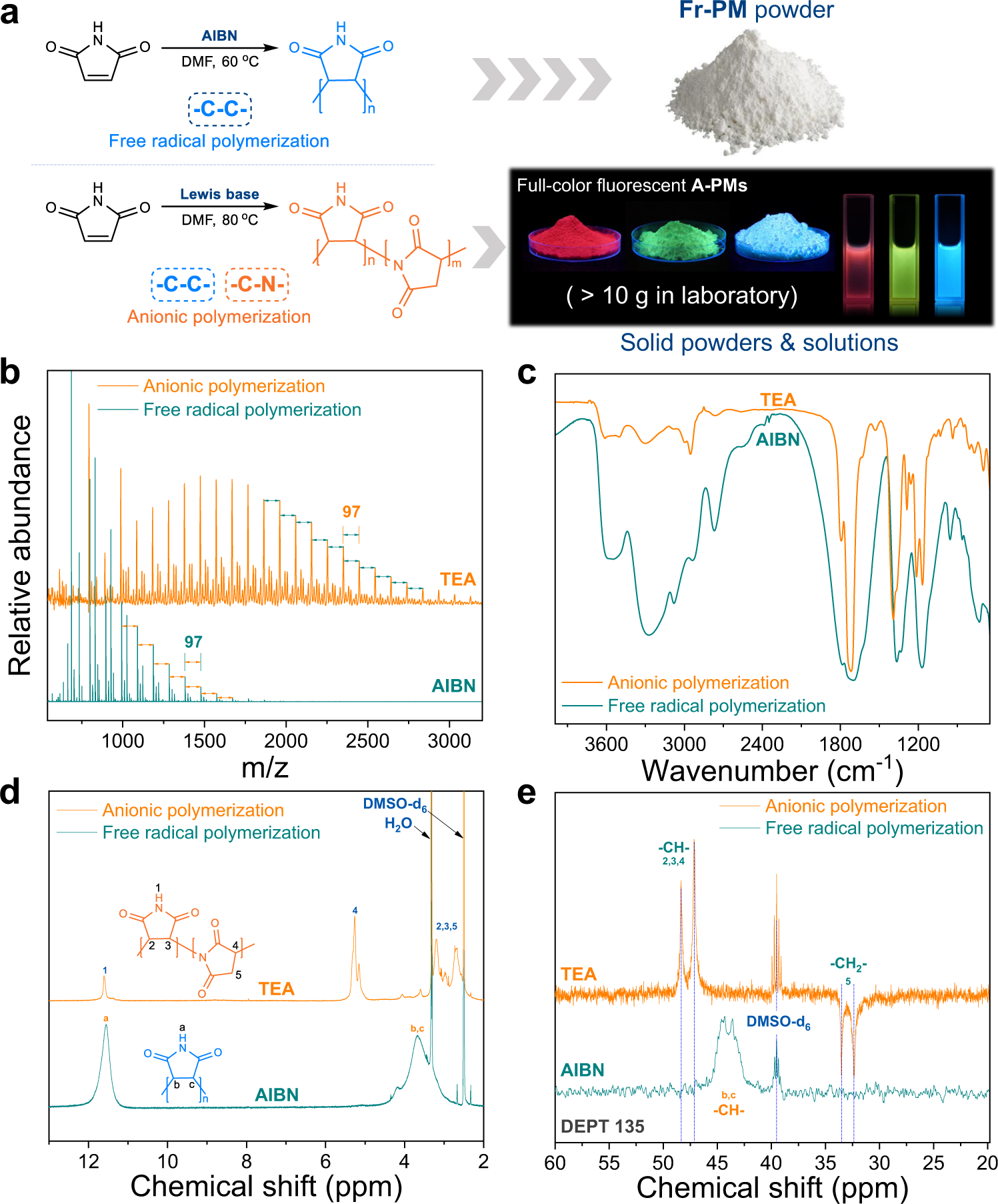 Water-Soluble Blue Fluorescent Nonconjugated Polymer Dots from