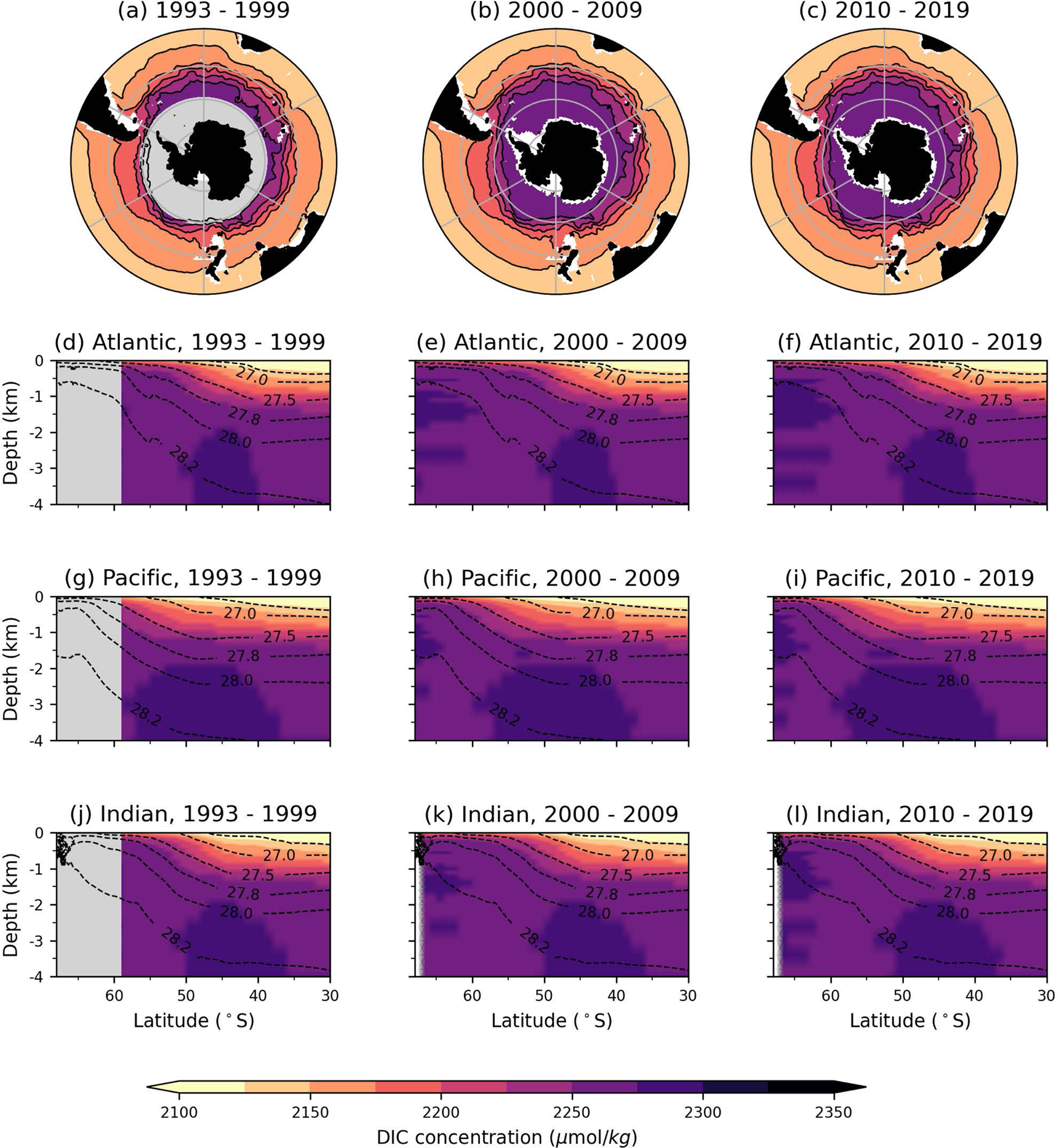 A deep-learning estimate of the decadal trends in the Southern Ocean carbon  storage | Nature Communications