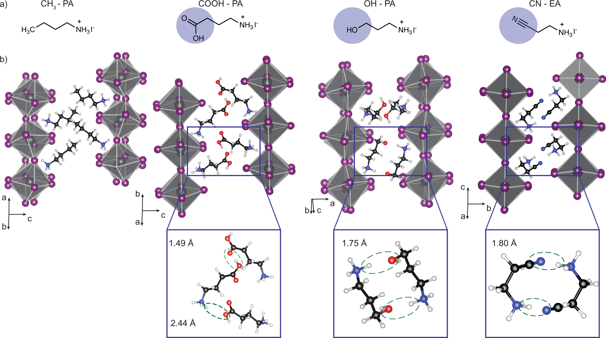 A charge transfer framework that describes supramolecular interactions  governing structure and properties of 2D perovskites | Nature Communications