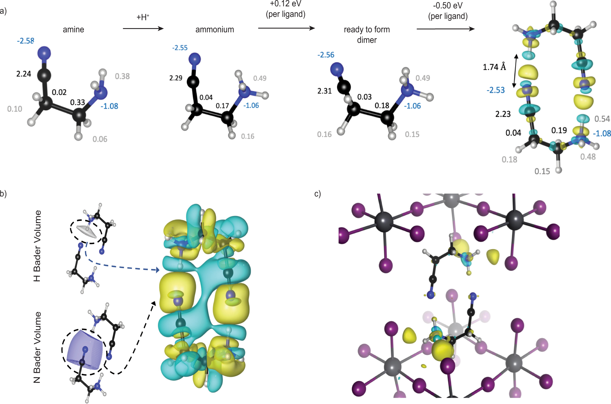 Fig. 2: Organic interactions, and their influence on the inorganic backbone.