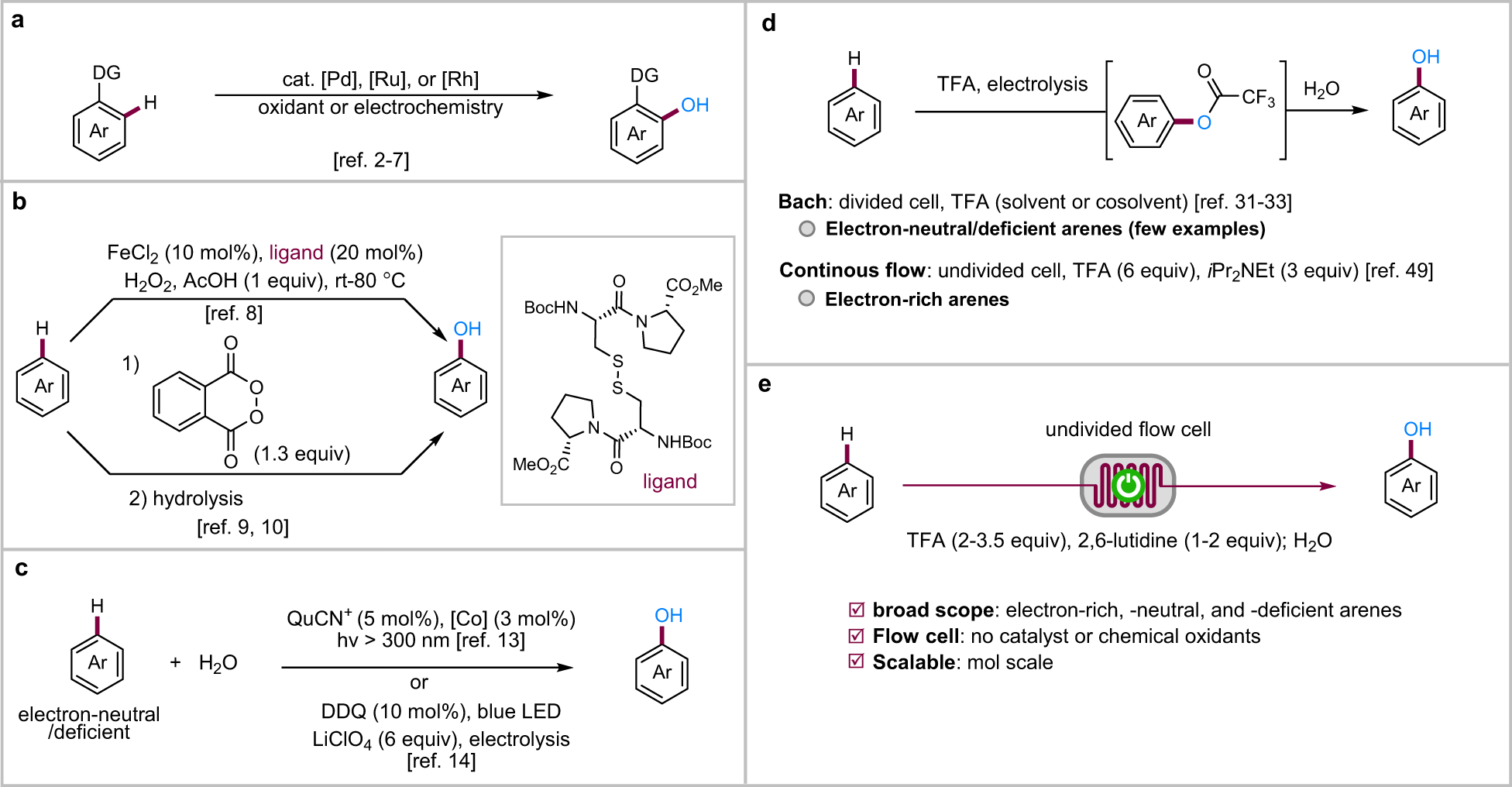 Ring Opening of Bicyclo[3.1.0]hexan-2-ones: A Versatile Synthetic Platform  for the Construction of Substituted Benzoates. | Semantic Scholar