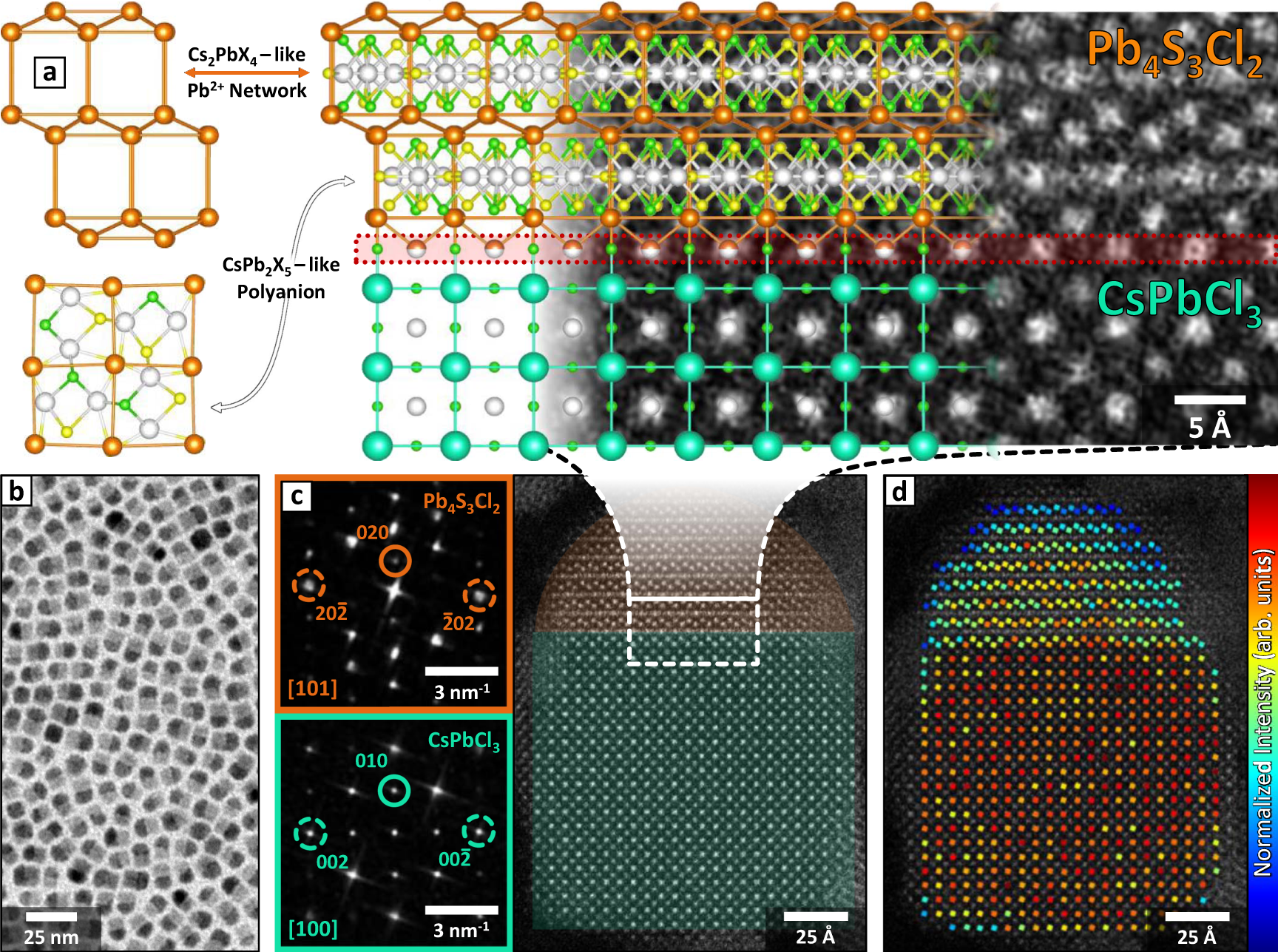 Fig. 3: Pb4S3Cl2/CsPbCl3 epitaxial heterostructures.