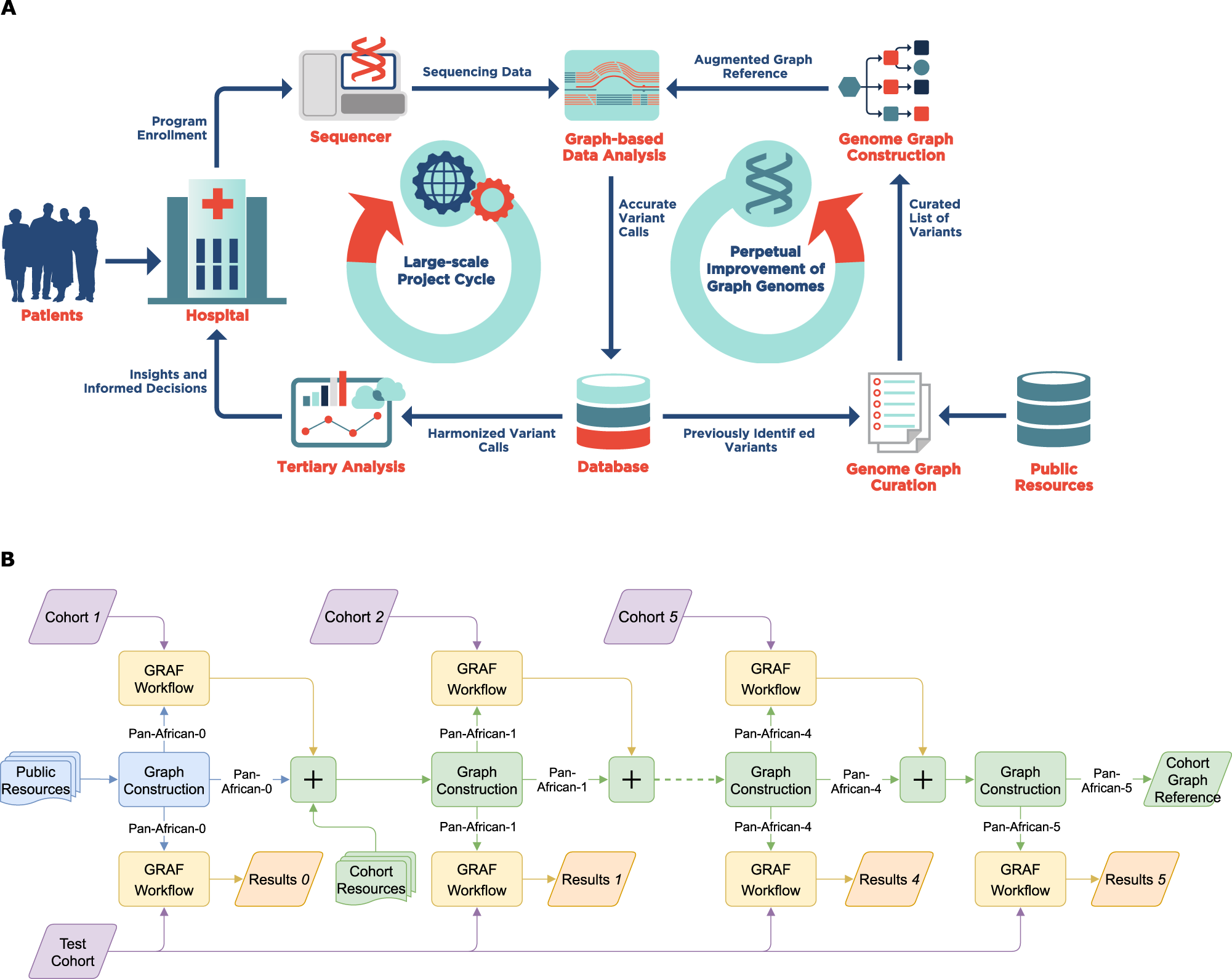 IPGA: A handy integrated prokaryotes genome and pan‐genome analysis web  service - Liu - 2022 - iMeta - Wiley Online Library