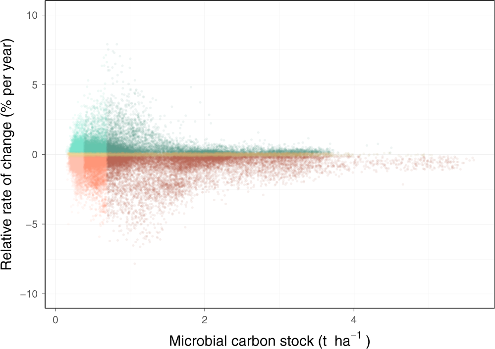 Fig. 4: Distribution and classification of point values from the locations in Fig. 3.