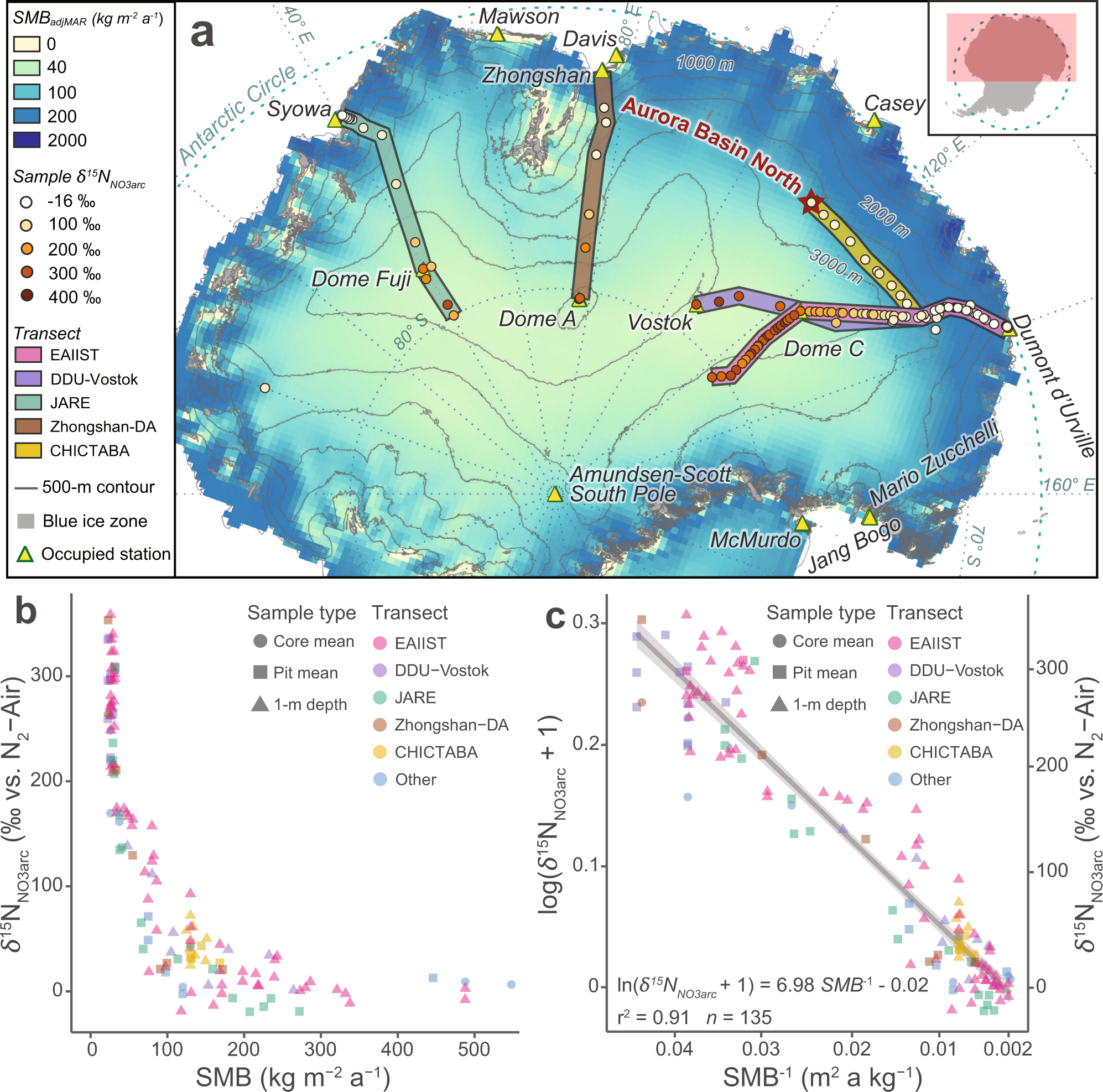 Fig. 2: The relationship between Antarctic snow δ15NNO3arc and surface mass balance (SMB).