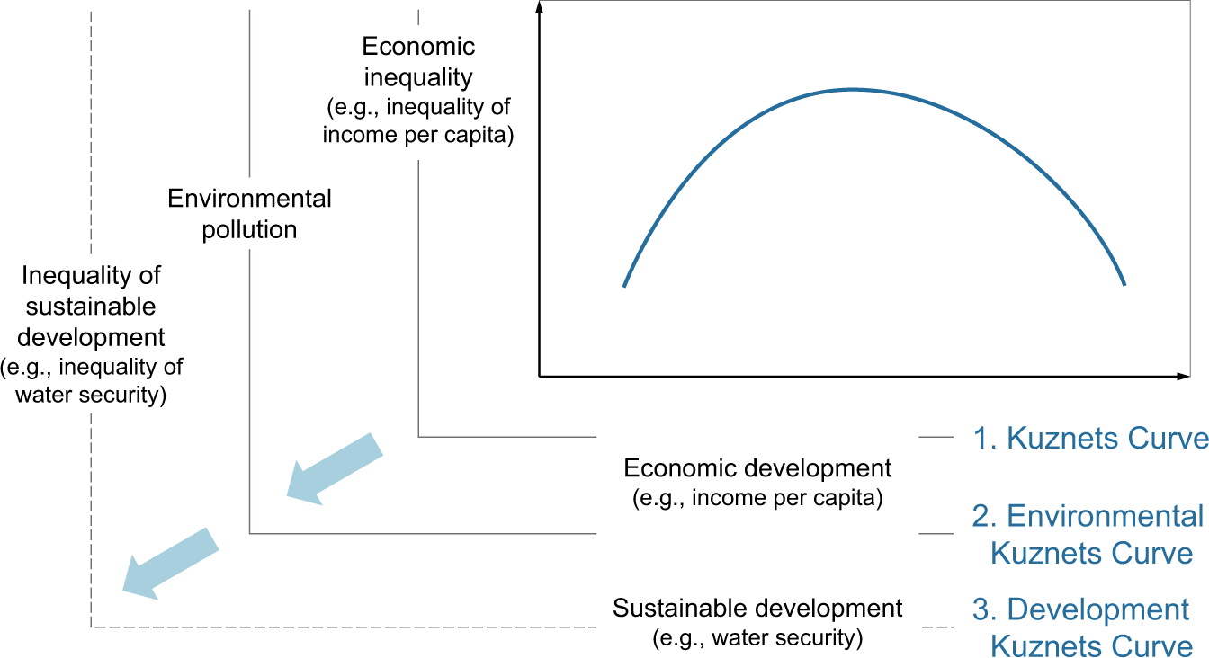 Visualizing the Global Population by Water Security Levels