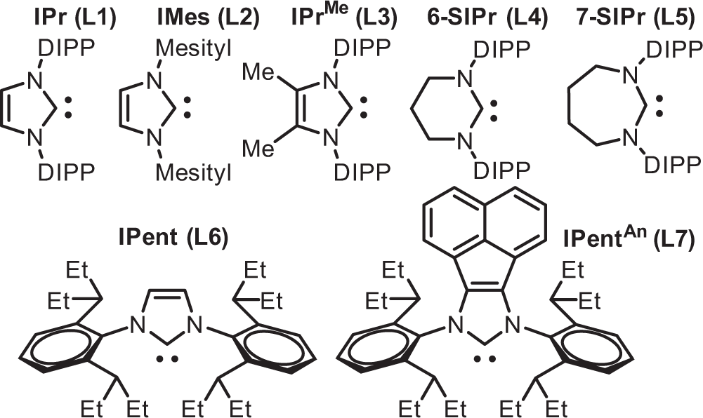 Fig. 2: NHC structures employed in this work.