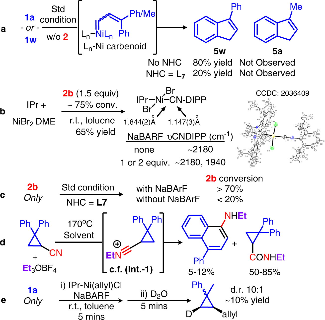 Fig. 7: Mechanistic studies and reaction models.