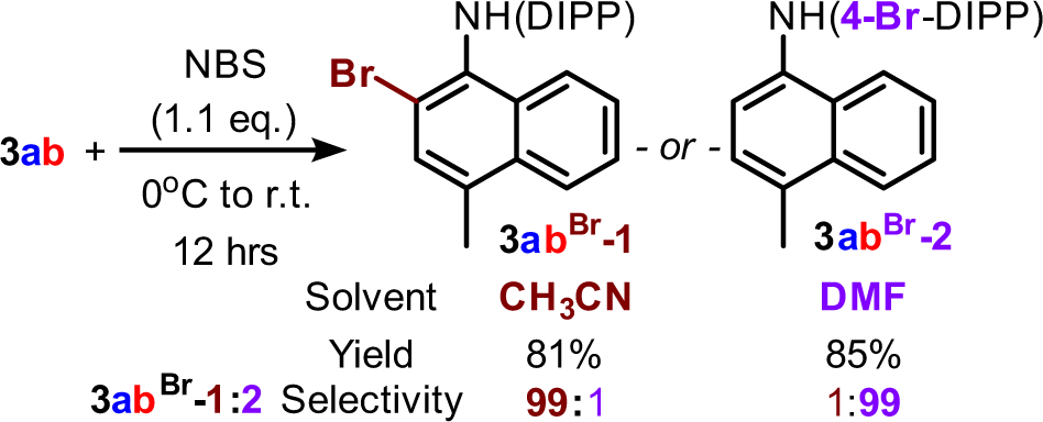 Fig. 9: Post-modification of the product.